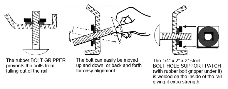 Bolt Gripper and Bolt Hole Support Patch saves you money by simplifying installation and strengthening the rails so they last longer