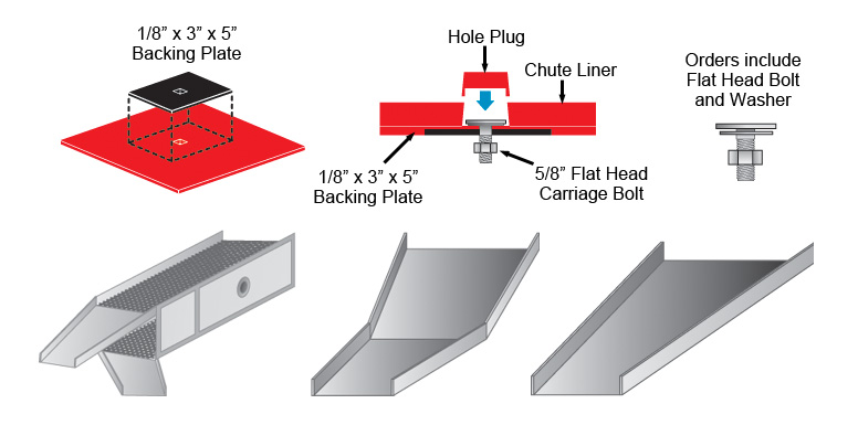 Easy, economical installation option: Bolt-in Chute Liners for sand and gravel screening products