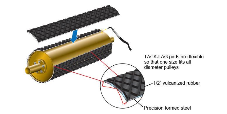Flexible Tack Lag Pads for extending the life of your head and tail pulleys