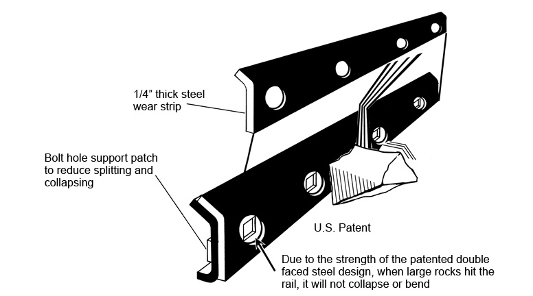 Full Faced Heavy Duty Steel Rails last up to 4 times longer than regular steel rails